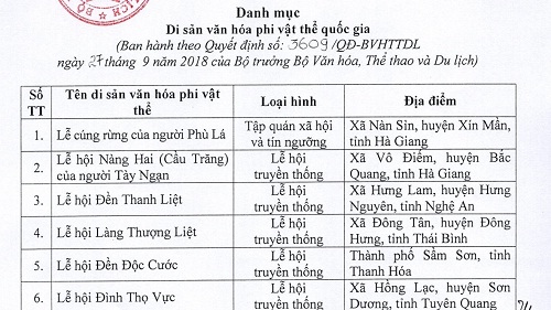 Viet_Nam_co_them_6_di_san_van_hoa_phi_vat_the_quoc_gia