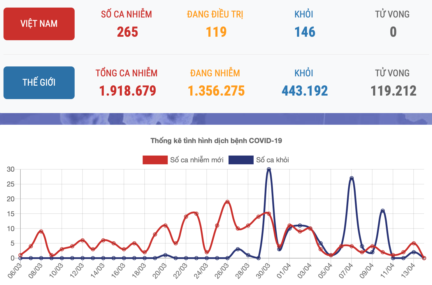 Viet_Nam_da_co_truong_hop_duong_tinh_voi_Covid_19_sau_khi_duoc_xuat_vien